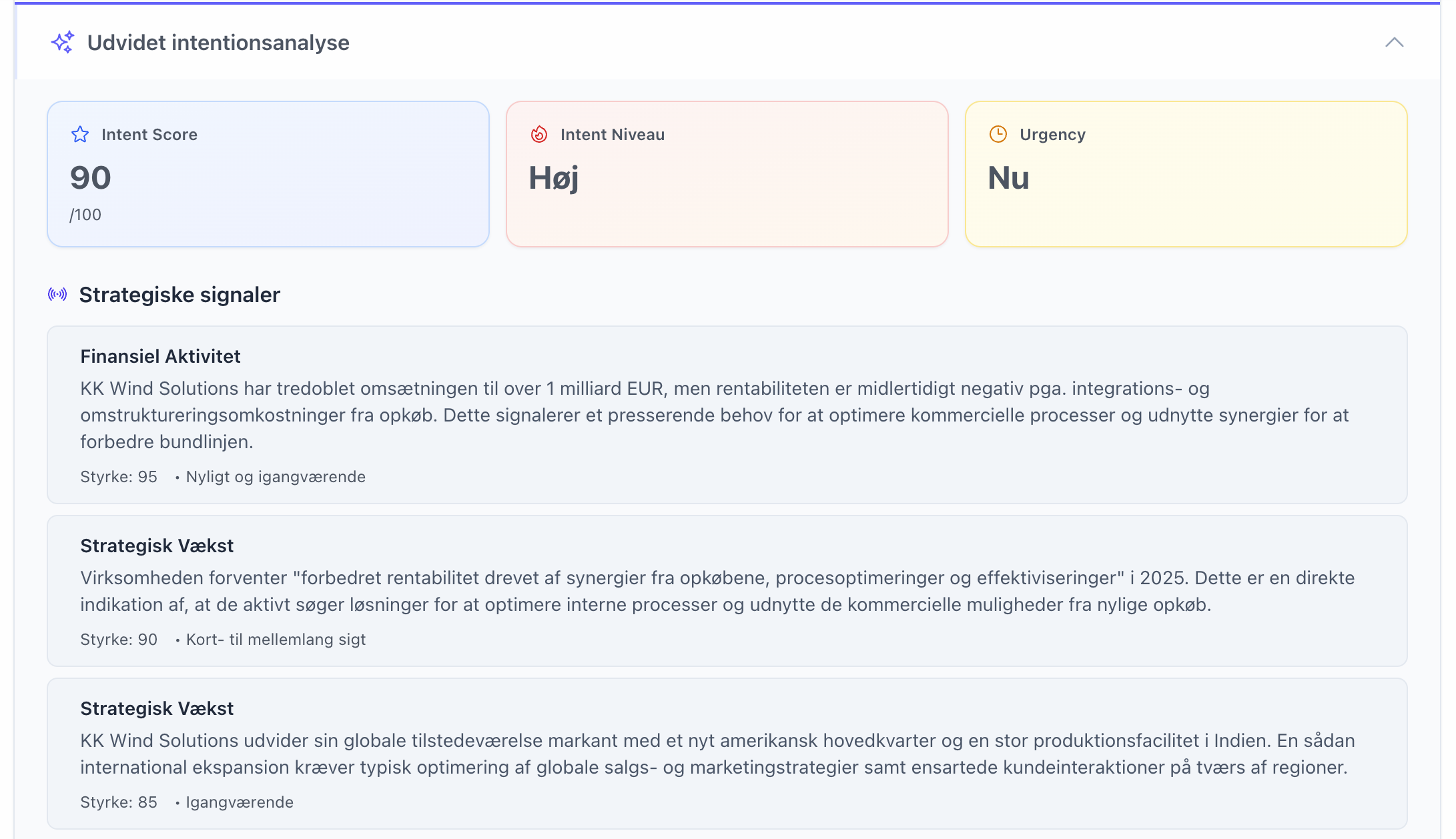 RabitIQ intentionsanalyse og købssignaler - forstå dine prospects
